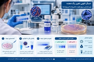 حسگر نانویی تغییر رنگ‌دهنده می‌تواند مقاومت باکتری‌ها به آنتی‌بیوتیک‌ها را در حدود ۴ ساعت شناسایی کند