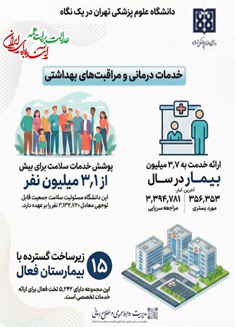 اینفوگرافی خدمت رسانی و مراقبت های بهداشتی 